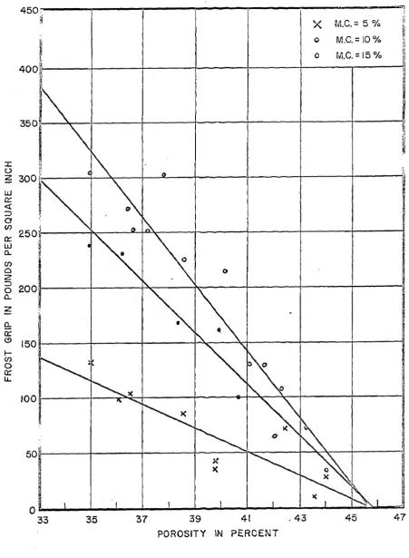Fig. 11 
