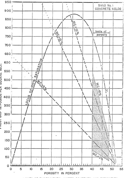 Fig. 14 Theoretical Limit of Frost Grip Compared with 