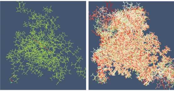 Figure 2.2: A protein dataset is partitioned across multiple parallel processes; the left figure is the sub dataset rendering picture, while the right one is the composite picture of a whole dataset.