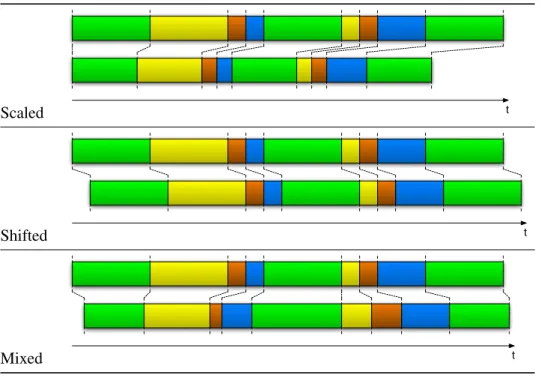 Figure 3.1 shows possible timing differences that may appear between two event streams.