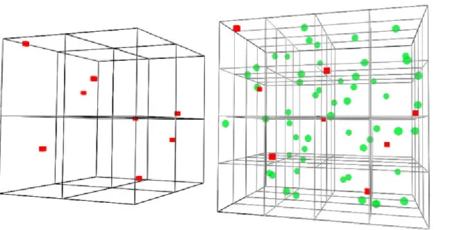 Figure 1.1: The first(left) and second level(right) of a D8-tree