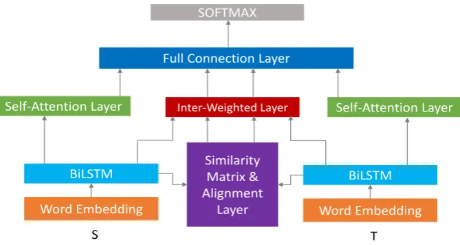 Figure 1: The architecture of IWAN. The blocks with same color have shared parameters.