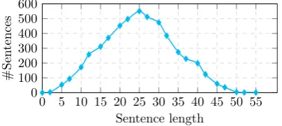 Table 3: Idiom variations at morphological andlexical level. Add. and Sub. refer to lexical addi-tion and substitution respectively.