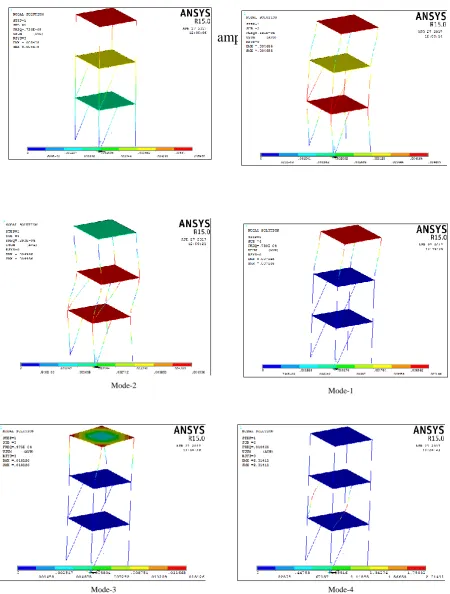 Figure (10) Modes with damper- orientation of 45˚