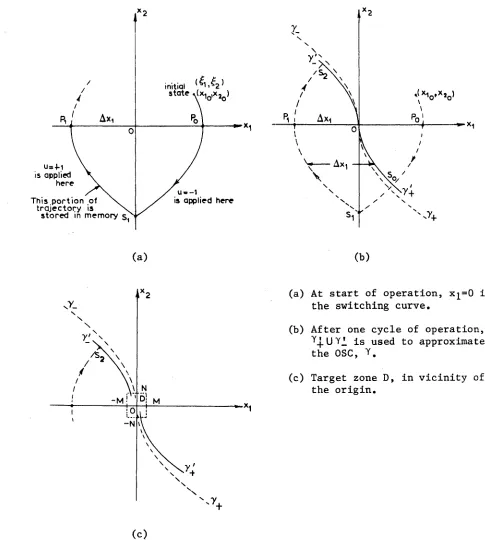 Fig. 1-3 Schematic of the Proposed Control Scheme