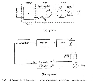 Fig. 2-1 
