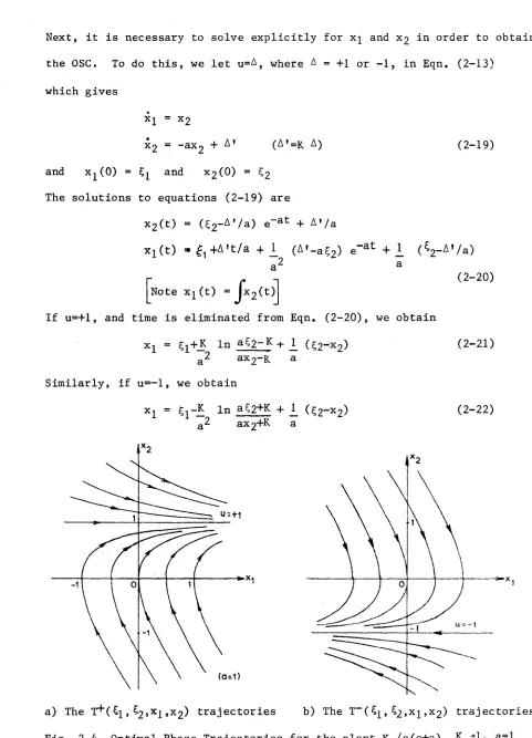 Fig. 2-4 Optimal Phase Trajectories for the plant K /s(s+a), K -1, a=l