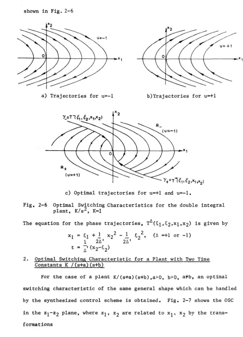 Fig, 2-6 Optimal Switching Characteristics for the double integral 