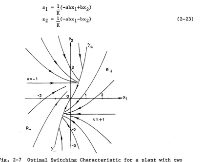 Fig. 2-7 Optimal Switching Characteristic for a plant with two 