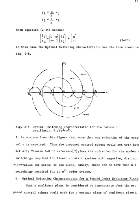 Fig. 2-8.