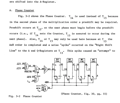 Fig. 3-2 shows the Phase Counter. 