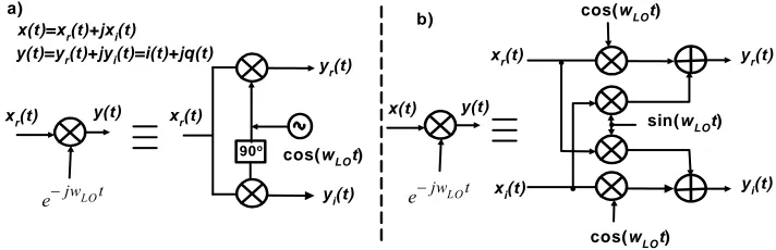 Figure 2.8. A wideband double-conversion IF receiver.  