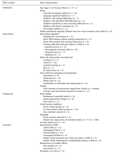 Table 2Summary of characteristics of all studies included in the review (n = 18).