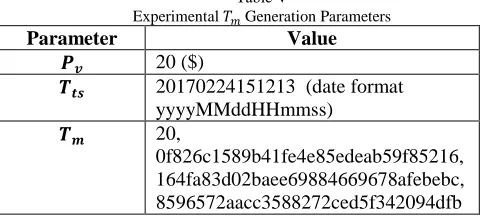 Table V Generation Parameters  