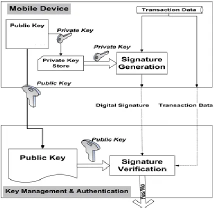 Fig. 4. Main parties of mobile payment model. 