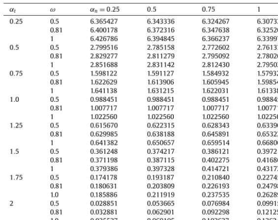 Table 3 