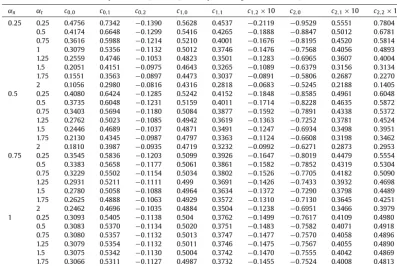 Table 6Fitting coeﬃcients