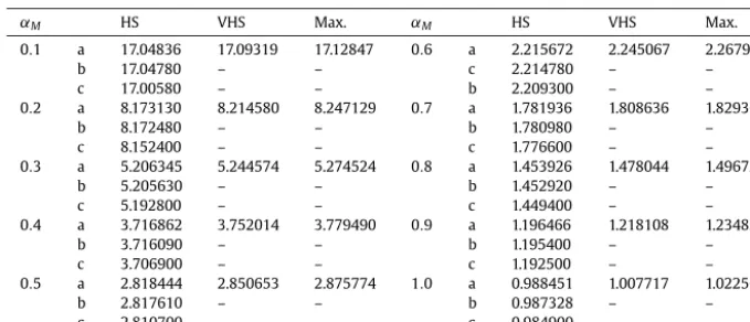 Table 2 