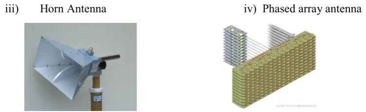 Figure 1.2 High Gain Antenna  