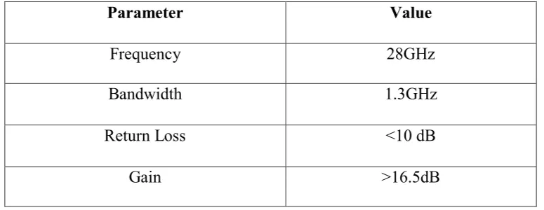 Table 2.1: Standard parameter for 28GHz ( Ref :ITU-R WP5D, Aukland ,27 Feb-4 March 2015