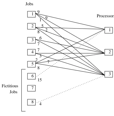 Figure 4.2: Preemptive open-shop schedule without best eﬀort traﬃc, for N = 5 and C = 3