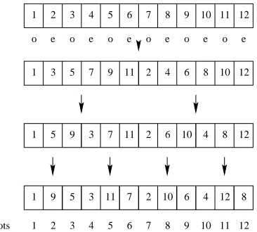 Figure 5.2: Channel Decomposition