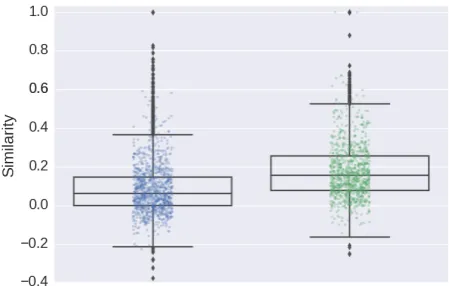 Table 2: Incorporating the selectional preferencemodel as new embeddings (+embedding) vs