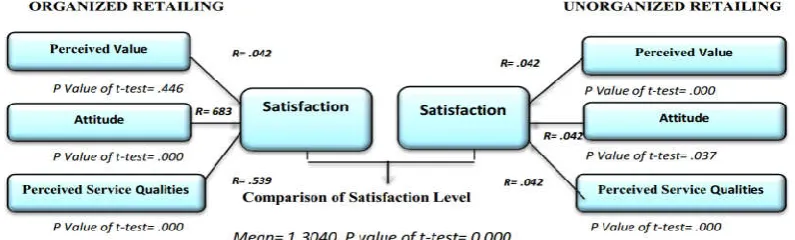 Figure 4 Conceptual Model of the Study    