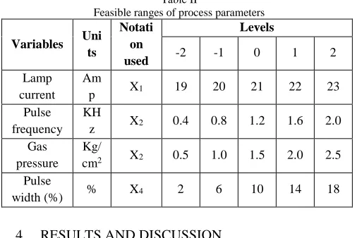 Table II  Feasible ranges of process parameters 