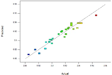 Fig. 8. Normal probability of residuals for hole diameter at exit 