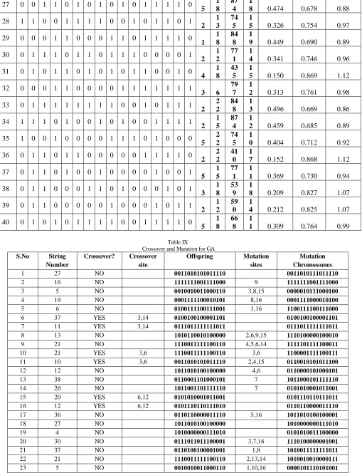 Table IX   Crossover and Mutation for GA 