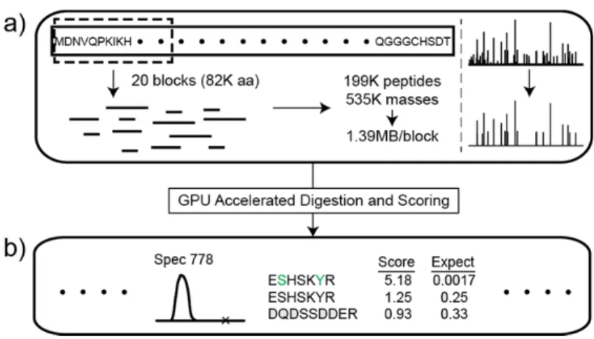 Figure 3-1 Architecture of EGADS. 