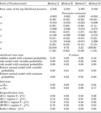 Table 2: Regime-Switching Model Regression Results for Britain