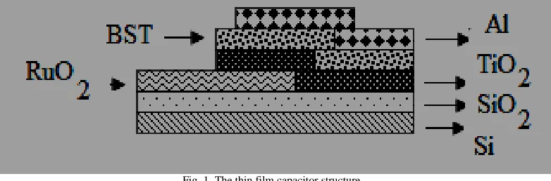 Fig. 2.  System for IR distance sensor. phase [5]. The same reports have also been reported for the 
