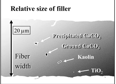 Figure 12.  Filler Interference with Bonding 