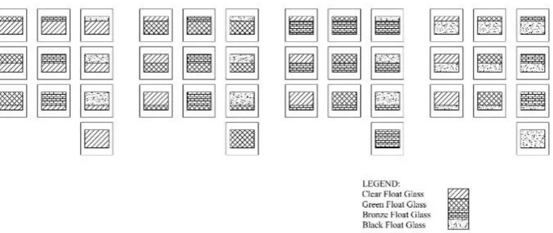 Figure 1: Combination and proportion of type of glazing for simulation 