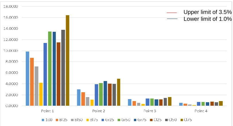 Figure 6: Daylight Factor of Black Float Glass as Base 