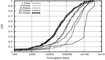 Figure 8:Relative throughput diﬀerence be-tween DiﬀQ-MORE and MORE with respect topath ETX.