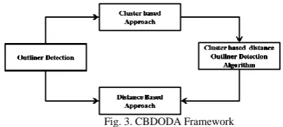 Fig. 2. Proposed IBKM clustering algorithm 