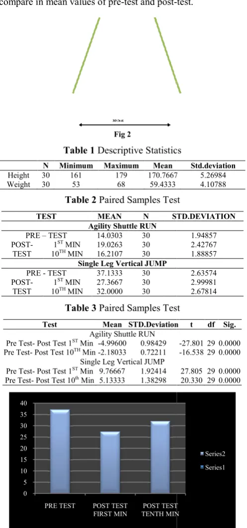 Table 1 Descriptive Statistics Descriptive Statistics
