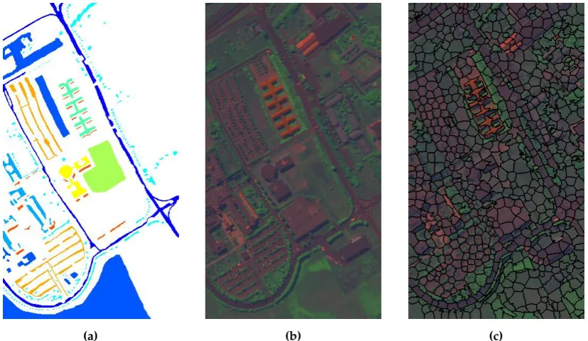 Figure 2. The superpixel generation process of the PaviaU dataset. (three components of the HSI data, (a) the ground truth, (b) the ﬁrstc) the produced superpixel map.