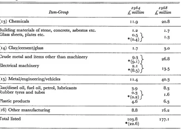 TABLE 3--continued