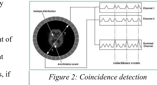 Figure 2: Coincidence detection 
