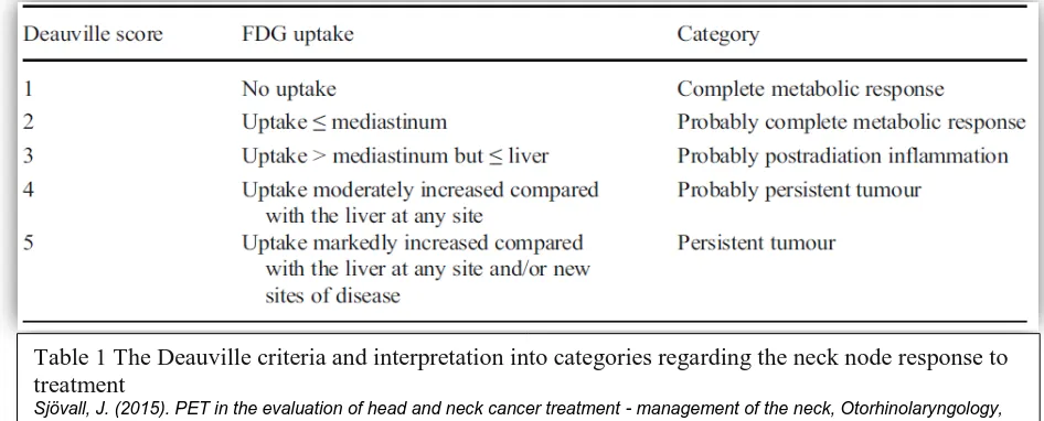 Table 1 The Deauville criteria and interpretation into categories regarding the neck node response to treatment  