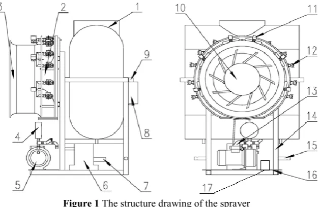 Figure 2 The flow chart of the experiment of spray droplet deposition test 