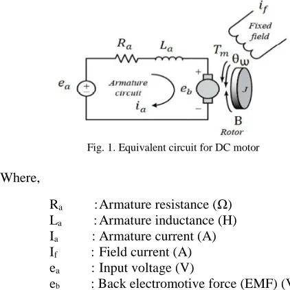 Fig. 1. Equivalent circuit for DC motor  