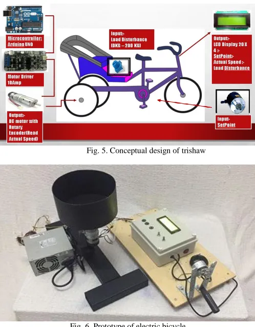 Fig. 5. Conceptual design of trishaw  
