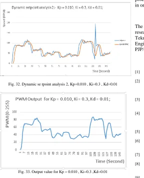 Fig. 32. Dynamic se tpoint analysis 2, Kp=0.010 , Ki=0.3 , Kd=0.01   