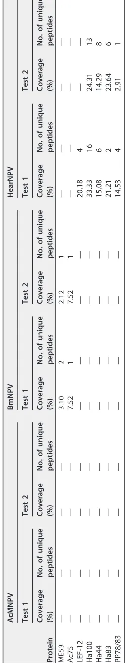 TABLE 1 (Continued)