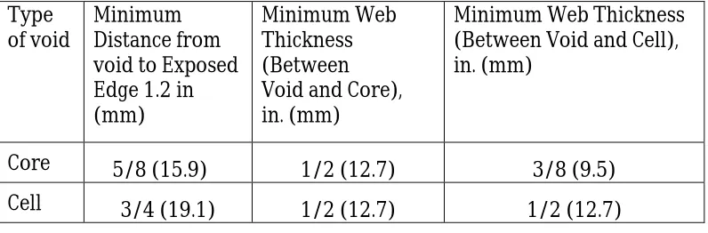 Table 1.2 ASTM C652 Hollow Brick Cross-Sectional Requirements 